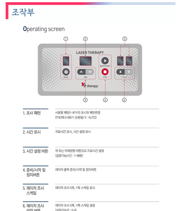 조작부 화면